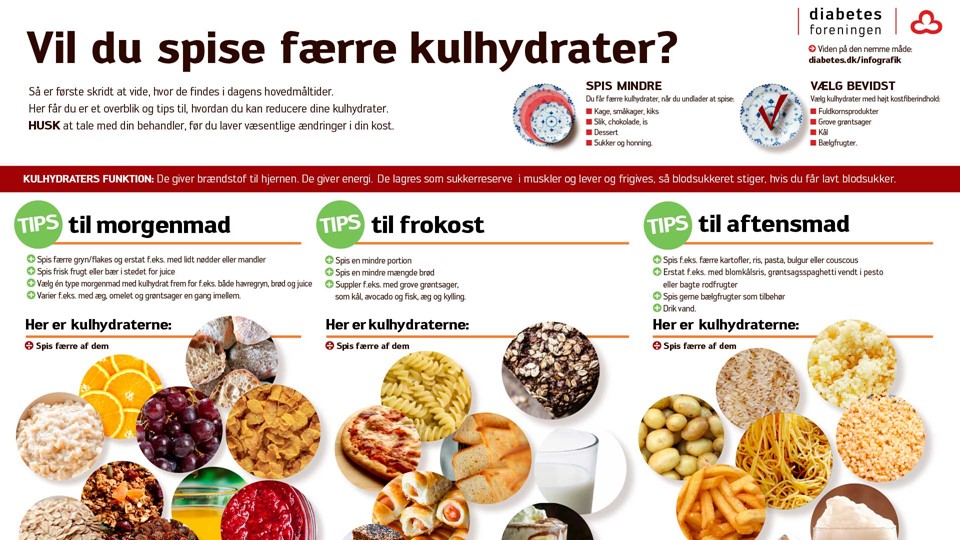Grafik: tips til at spise færre kulhydrater